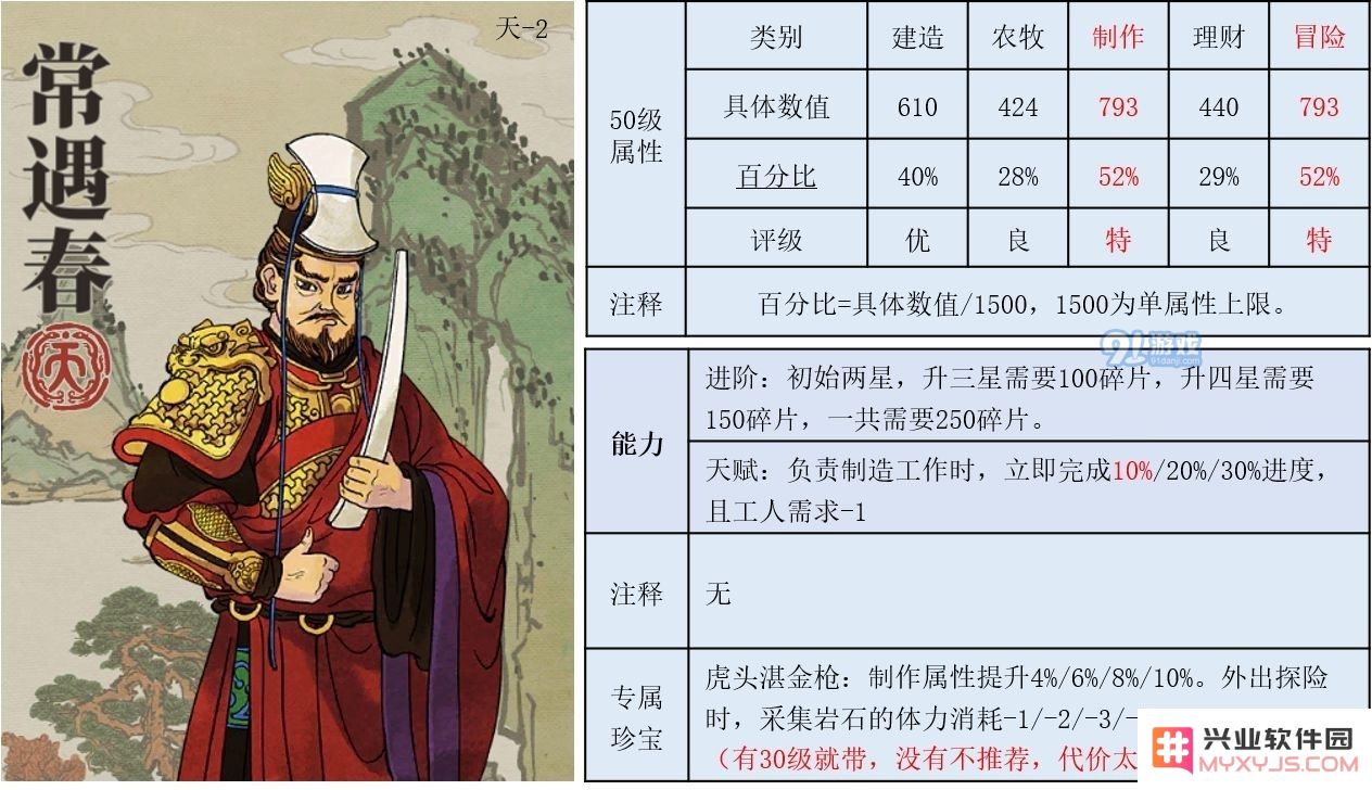江南百景图中常遇春角色的使用技巧与玩法指南