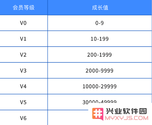 雷霆游戏会员规则