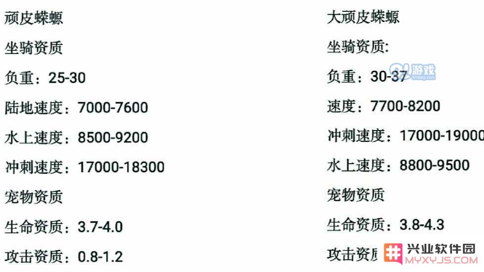 创造与魔法大顽皮蝾螈最佳资质分享 大顽皮蝾螈最强资质一览