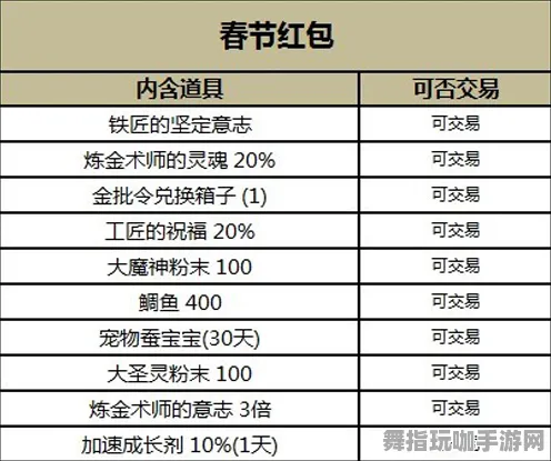 ·最新｜秘籍 年年有余道具兑换 实测｜v0425｜攻略