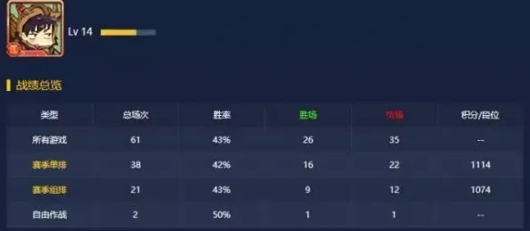 ‖紧急｜套路 最新攻略：0 突发｜电竞赛事｜拳皇15角色对策攻略