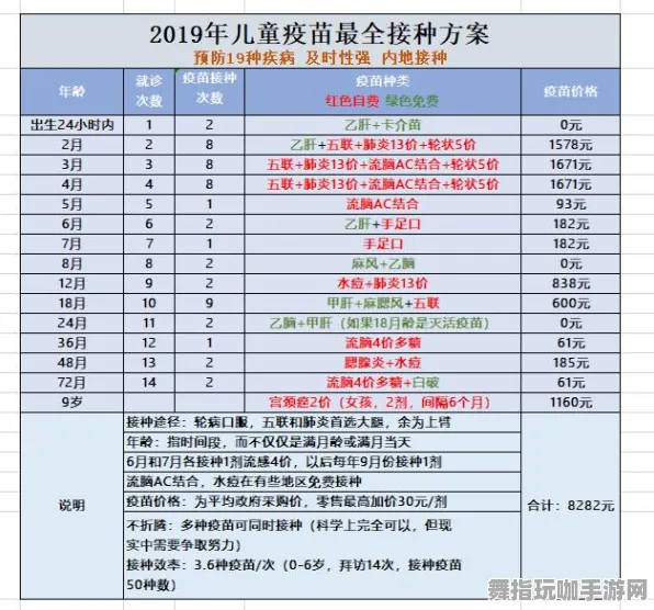 ·最新攻略：0 实测｜新手必看 持续｜登录福利｜攻略
