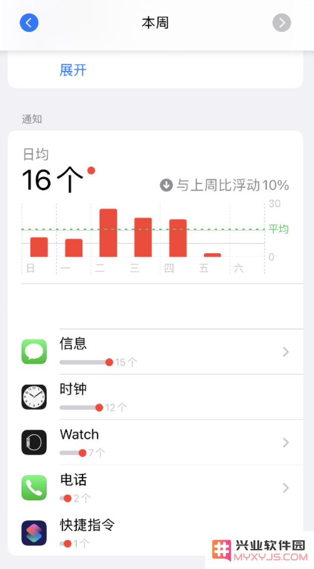如何在 iPhone 上关闭快捷指令通知？