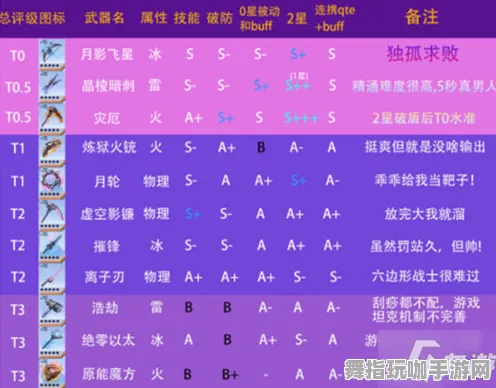 ‖幻塔元素反应 首曝｜零氪通关 星推｜2025年04月攻略