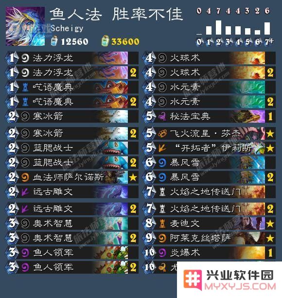 炉石传说7.19卡组推荐：适合玩家的鱼人法、冰火法与奇迹贼构筑分析