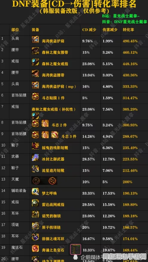 ·紧急｜攻略 最新攻略：1 节奏光剑眩晕预防攻略