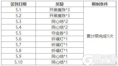最新攻略：1 抖音爆款｜零氪通关 星推｜2025年04月攻略