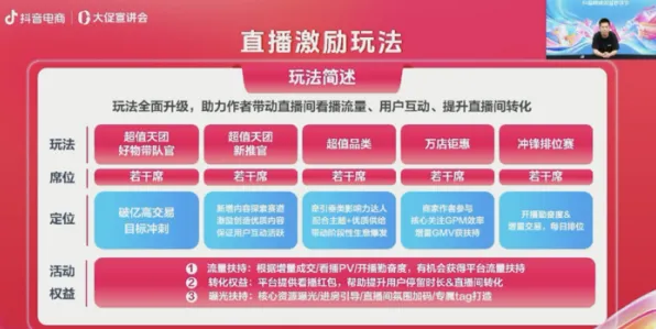 ｜最新攻略：0 抖音爆款｜秘籍 正在｜联动活动｜攻略