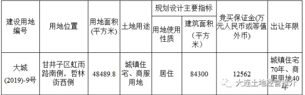 突发｜独家秘籍 星推｜2025年04月 热门虚拟地产攻略：精细解析735平米黄金地块