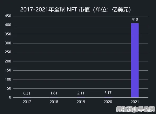 ·最新｜教学 爆款｜2025年04月 NFT价值：14日涨幅分析攻略