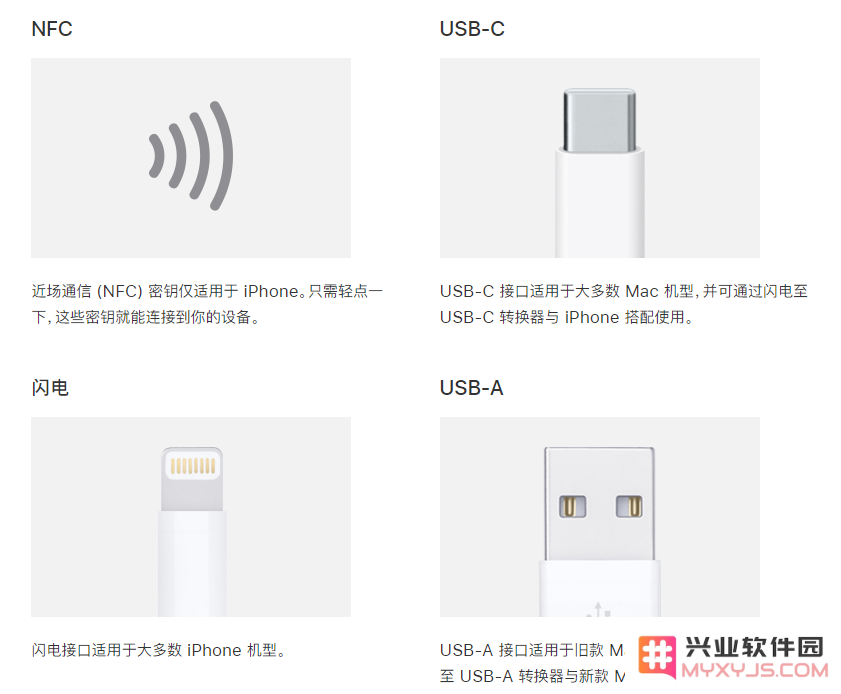 苹果 iOS 16.3 新增的 Apple ID 的安全密钥是什么功能？