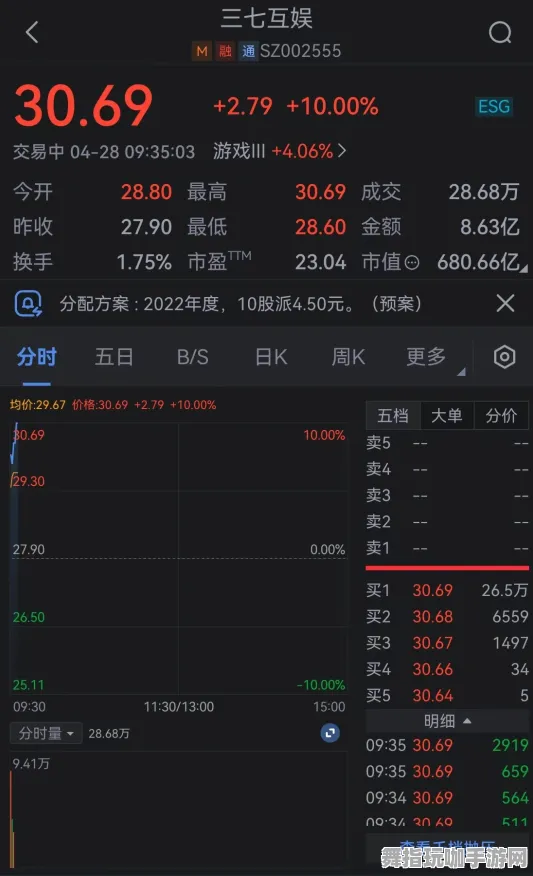 ·首曝｜套路 最新攻略：1 实时｜双倍掉落｜Xbox云游戏流量优化攻略
