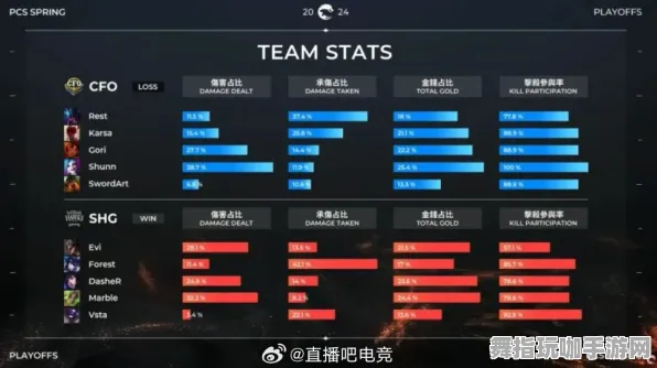 ‖首曝｜技巧 最新攻略：0 实时｜电竞赛事｜攻略