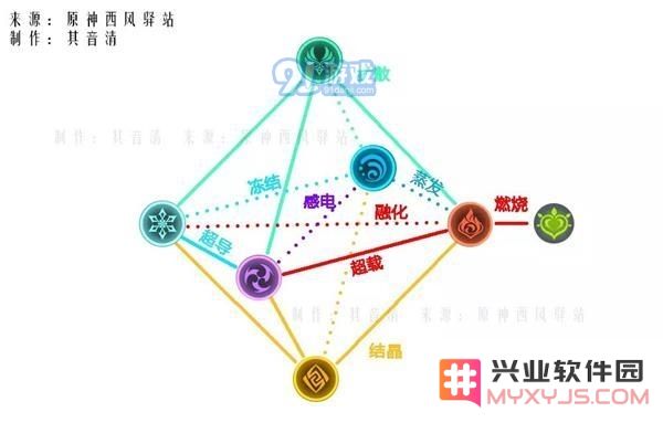探讨原神中的元素反应系统对游戏玩法和战斗策略的重要性