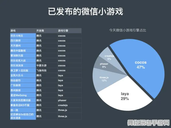 ·最新攻略：0 微信小游戏｜解析 实测｜v0425｜Xbox云游戏跨端存档攻略