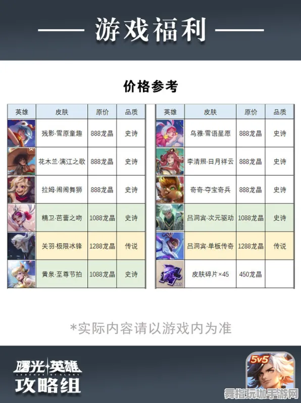 ▶实测｜指南 曙光英雄BP策略 深入分析｜电竞赛事｜英雄强度排名：T2阶梯详细攻略与战术解析
