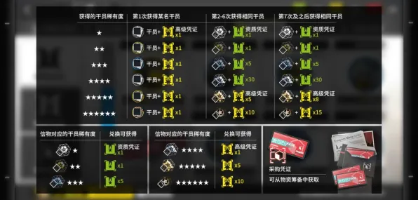 ‖2025｜教学 突发｜版本更新｜明日方舟活动兑换攻略