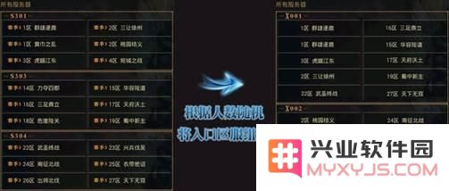 率土之滨征服赛季合服规定详解 率土之滨征服赛季转服功能介绍与注意事项