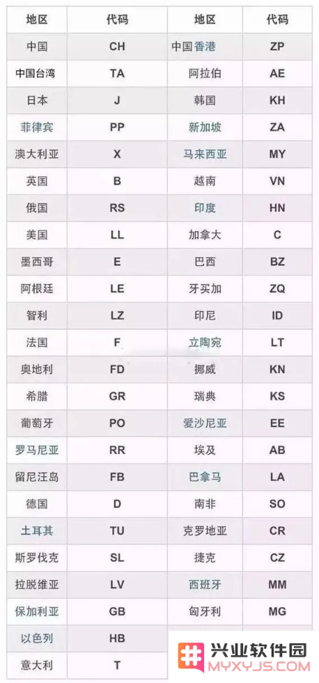 你会去哪购买iPhone手机？如何鉴别真假 iPhone？
