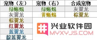 创造与魔法如何成功合成毒蝠龙 详尽毒蝠龙合成攻略分享