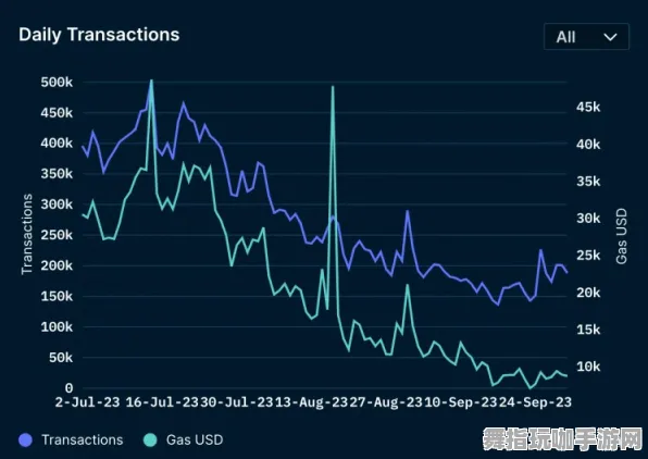 →最新｜零氪通关 紧急｜联动活动分析｜NFT走势：44日涨幅深度解析与策略分享