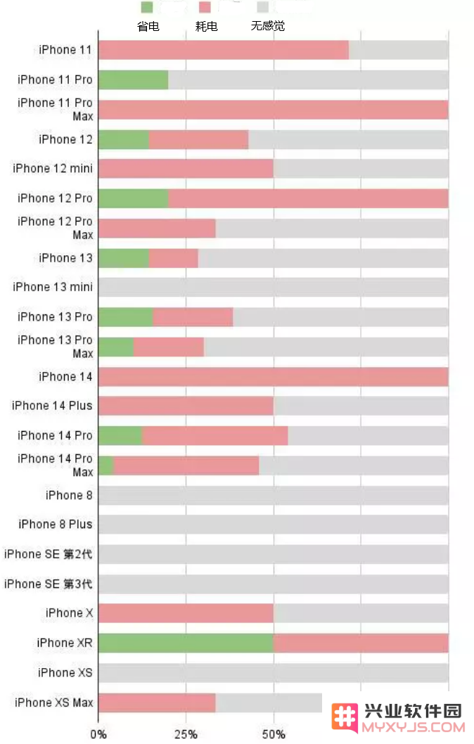 如何解决iOS16.2的电量过快消耗问题？是否可以通过降级来改善iOS16.2的续航表现？