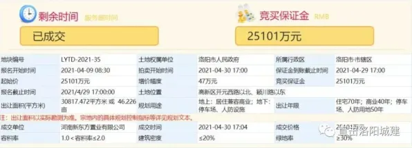 紧急通知｜星推指南｜2025年04月 探索206平米虚拟地产热门地块攻略与投资策略