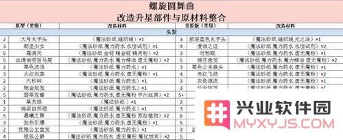 螺旋圆舞曲升星改造所需材料一览及详细原材料介绍