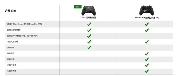 ｜最新攻略：0 独家｜新手必看 Xbox云游戏外设适配 爆款｜2025年04月攻略