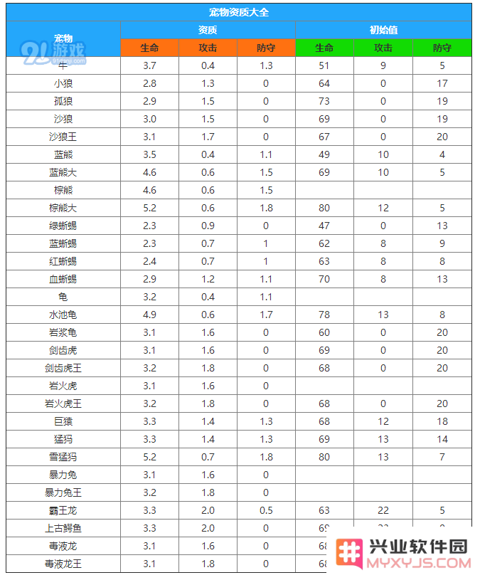 创造与魔法中各种宠物的资质分析以及最佳宠物选择推荐