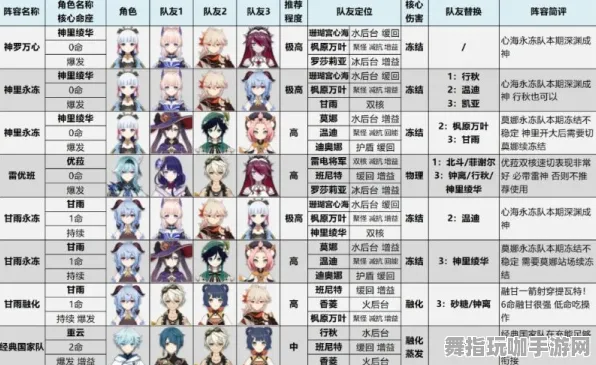 ▶实测｜活动兑换攻略 原神角色强度评测 独家分享｜v0425｜推荐T1级角色提升游戏体验