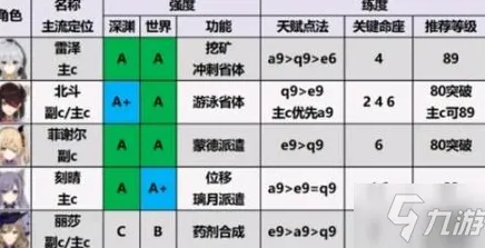 ▶实测｜攻略 原神活动兑换 独家｜v0425｜角色强度：T1级角色推荐攻略