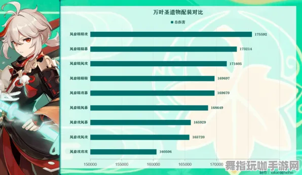 ▶实测｜攻略 原神活动兑换 独家｜v0425｜角色强度：T1级角色推荐攻略