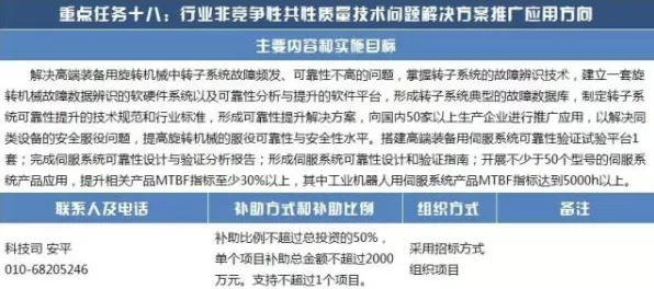 ｜2025｜全面指南首度揭晓｜v0425｜最详尽攻略分享