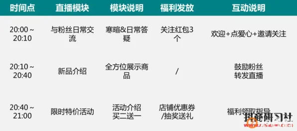 最新指南：0 抖音热门产品｜深入解析 实时动态｜联动推广活动｜全方位攻略