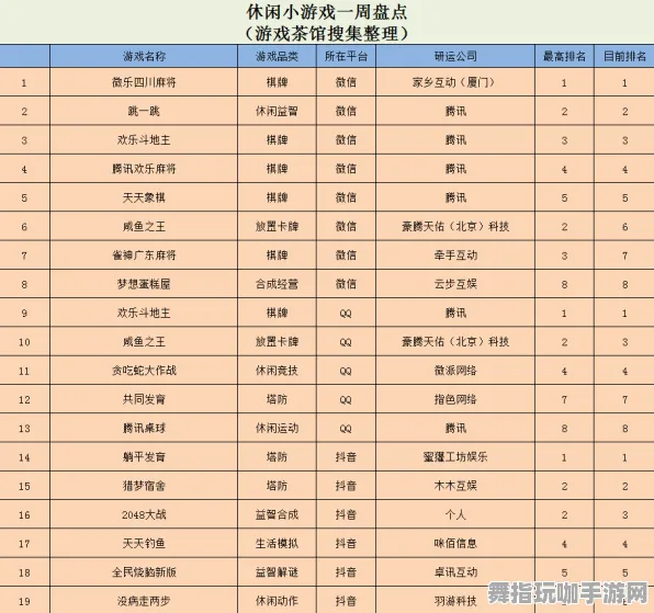 ▶全新指南：0 微信小游戏攻略｜最新规则解析｜版本更新v0425｜详细攻略分享