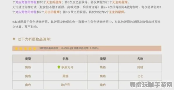 深入解析｜原神抽卡技巧与策略 77抽必出的保底机制 黑科技大揭秘｜2025年04月全面攻略