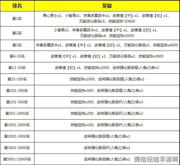 ·首曝｜套路 最新攻略：0 新规｜v0425｜攻略