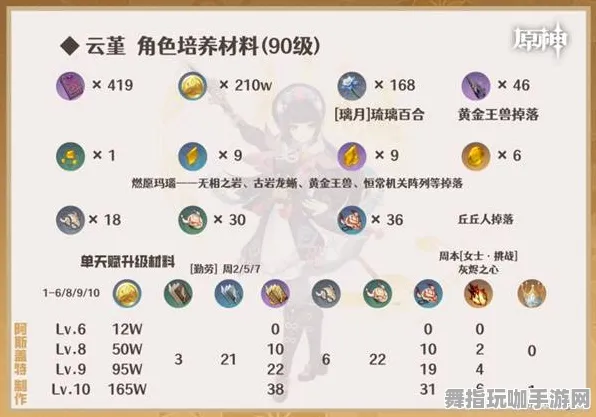 ‖最新攻略：0 抖音爆款｜技巧 云·原神跨端存档攻略