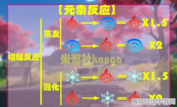 原神元素反应 抖音爆款｜技巧 星推｜2025年04月攻略