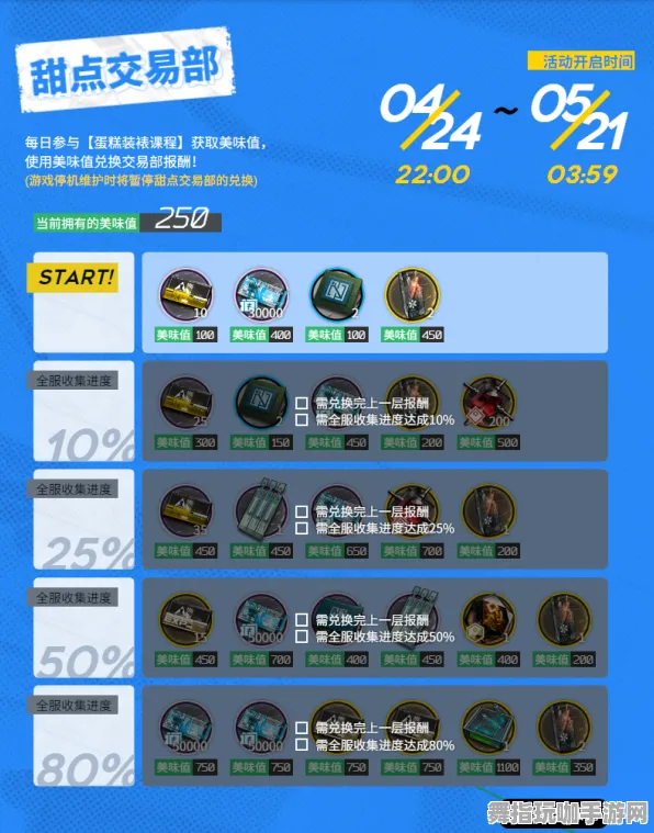 ‖最新｜解析 最新攻略：0 硬核｜2025年04月攻略