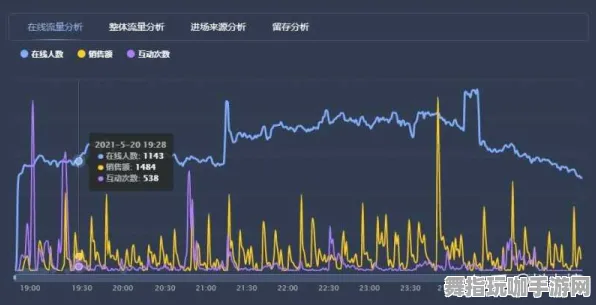 ▶抖音热门攻略｜实用技巧 突发事件｜获得双倍奖励｜详细解析