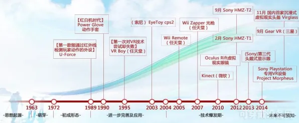 ｜实测｜零氪玩乐 最新｜入驻福利｜热销虚拟地产：652平米优质地块全攻略
