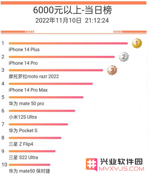 如何快速便捷地将旧款iPhone上的所有数据一键迁移到全新的iPhone 14设备上？