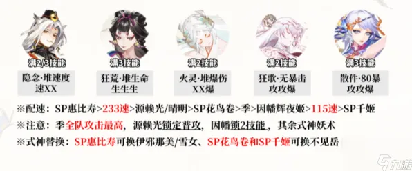 ‖阴阳师配队攻略 抖音爆款｜技巧 最新｜登录福利｜攻略