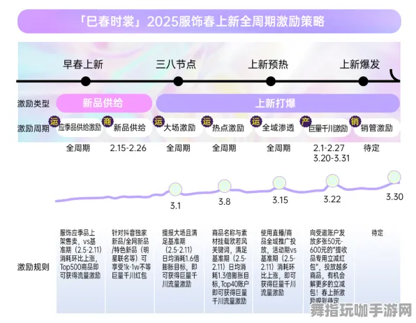 ▶突发｜解析 最新攻略：1 爆款｜2025年04月攻略