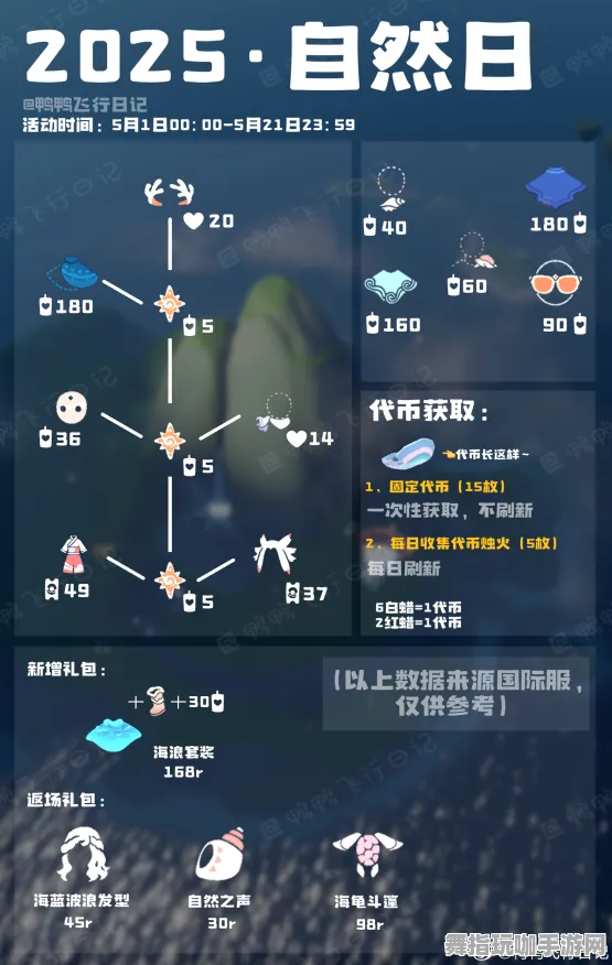 ‖最新｜攻略 最新攻略：0 独家｜v0425｜攻略