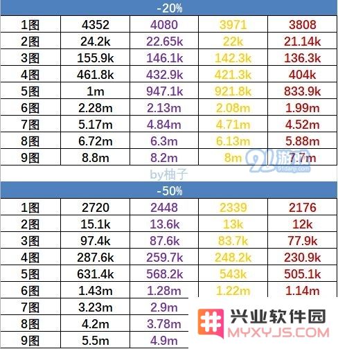 黑暗料理王九图探险中价格最高的菜品究竟能达到多少呢？