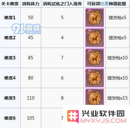 食之契约试炼之门活动详解：参与方法与活动规则分析