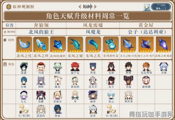 原神资源更新全解析｜新手攻略必读｜首发情报｜v0425｜材料采集实测分享